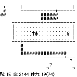 迷路は毎回変わる