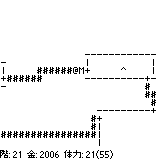 恐いメデューサ