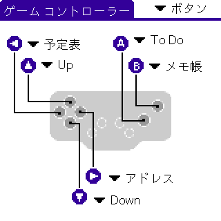 ボタン